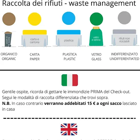 The Blue Corner * Trieste